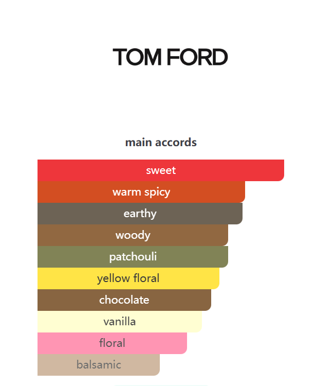 Tom Ford Black Orchid Reserve Eau de Parfum | 100ml / 3.4 oz