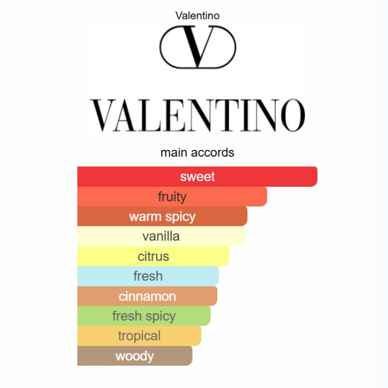 Valentino Uomo Born in Roma Yellow Dream Eau de Parfum | 100ml / 3.4 oz