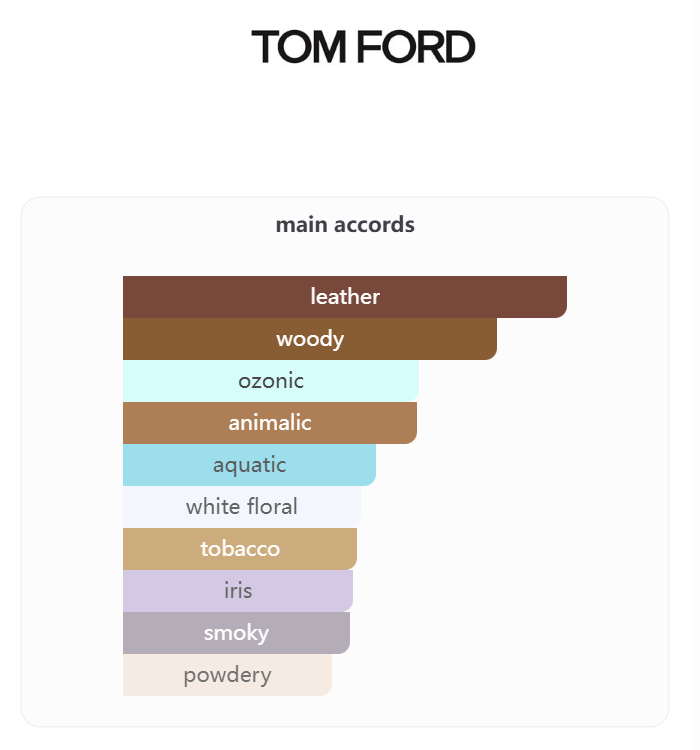 Tom Ford Eau d'Ombré Leather Eau de Toilette | 100ml / 3.4 oz