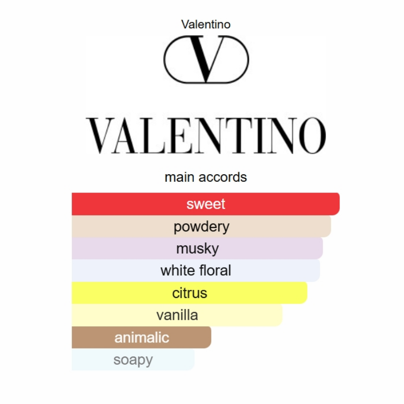 Valentino Donna Born in Roma Ivory Eau de Parfum | 100ml / 3.4 oz