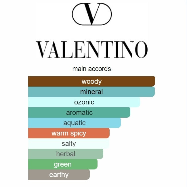 Valentino Uomo Born in Roma Eau de Parfum | 100ml / 3.4 oz
