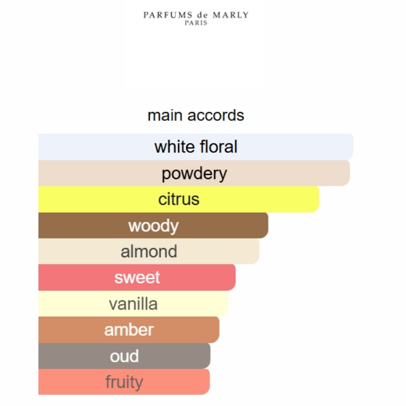 Parfums de Marly Valaya Exclusif Eau de Parfum | 75ml / 2.5 oz