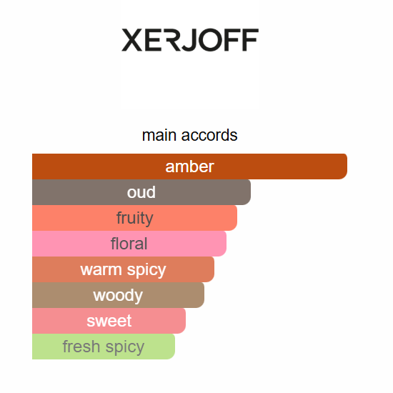 Xerjoff More Than Words Eau de Parfum | 100ml / 3.4 oz