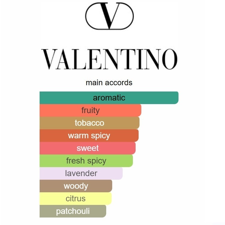 Valentino Uomo Born in Roma Coral Fantasy Eau de Parfum | 100ml / 3.4 oz