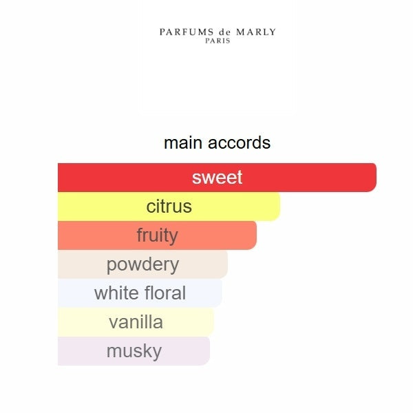 Parfums de Marly Oriana Eau de Parfum | 75ml / 2.5 oz