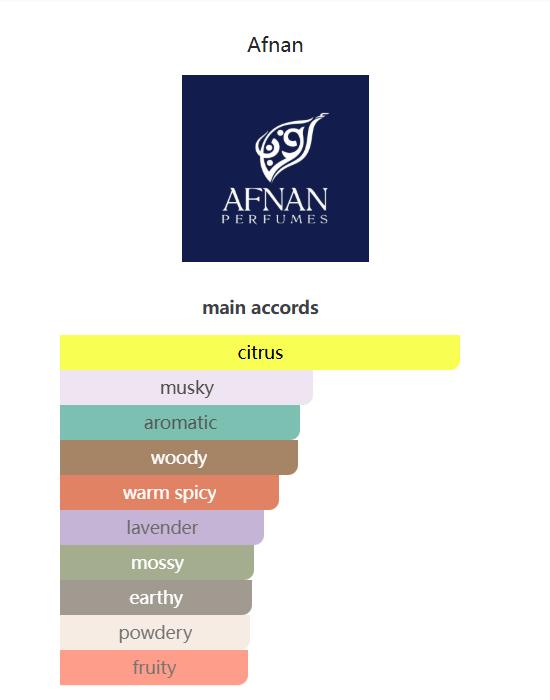 Afnan 100ML